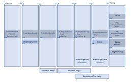 instroomschema zonder dokwerk